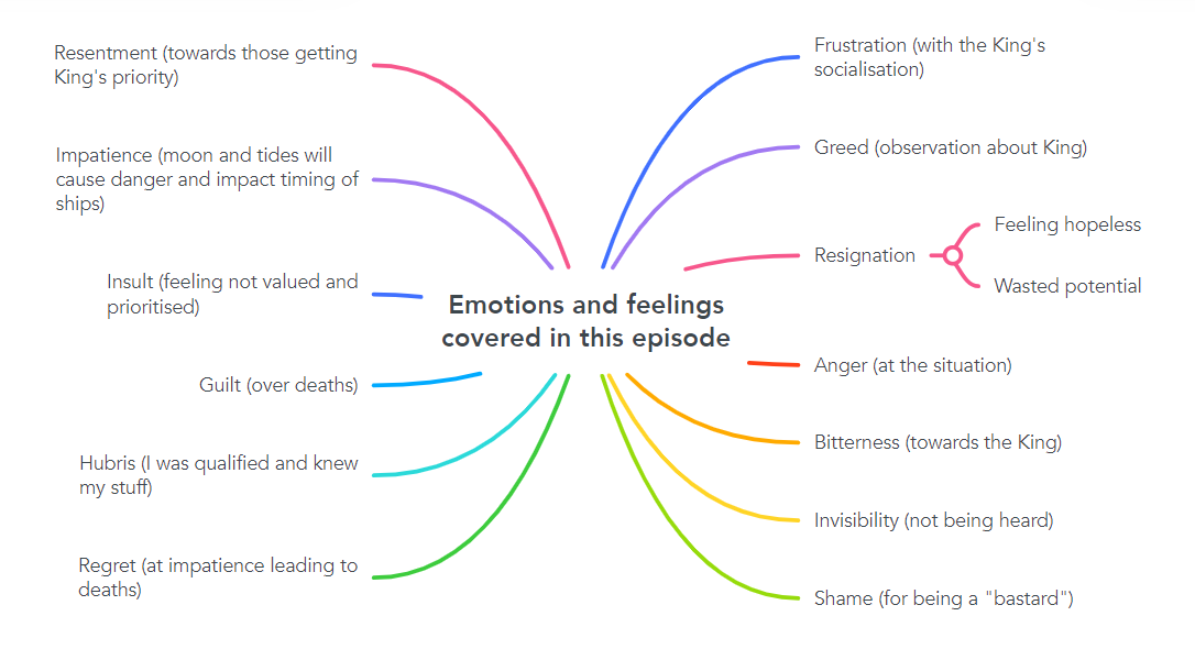 emotions and feelings in episode viking mind map of emotions and feelings experienced in episode